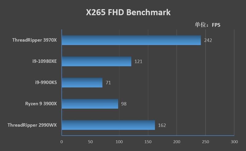 锐龙ThreadRipper 3970X怎么样 AMD锐龙Thr