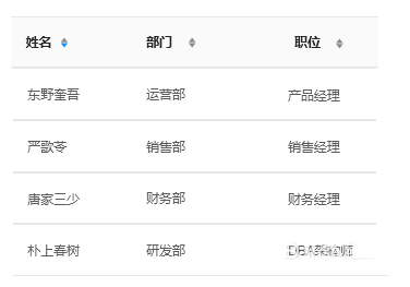Axure 9中继器怎么制作排序效果?