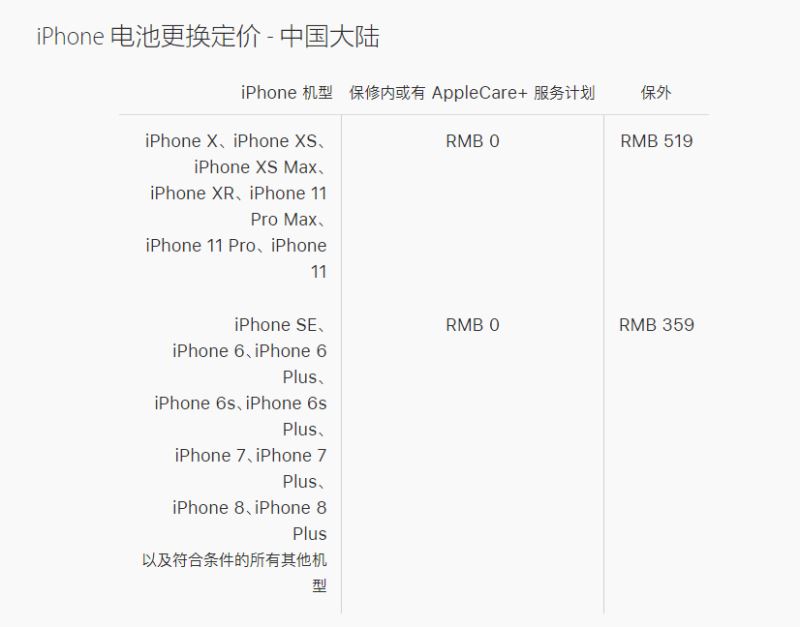 iPhone保修包括换电池吗 苹果手机保修期内能