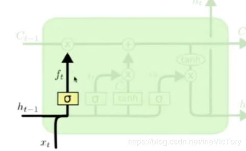 Python使用循环神经网络解决文本分类问题的方法详解