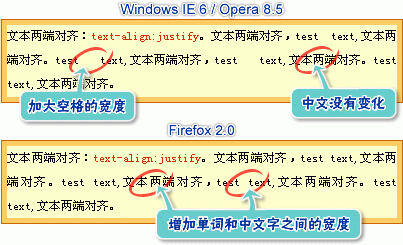 实例方式学CSS text-align怎么用