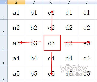 Excel使用中常被忽略的十条实用技巧_脚本之家jb51.net整理