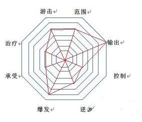 幻想神域双手斧副拳刃加点冒险之路/源神选择解析