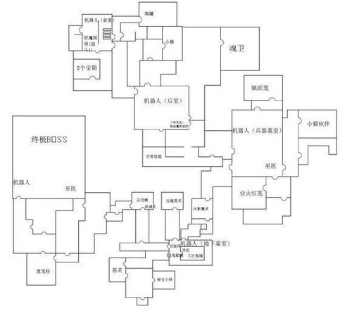 梦幻西游2剑陵魔影副本坐标总览 有效节省时间