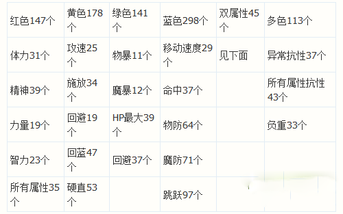 DNF分解时装得徽章产出率是多少 DNF时装分