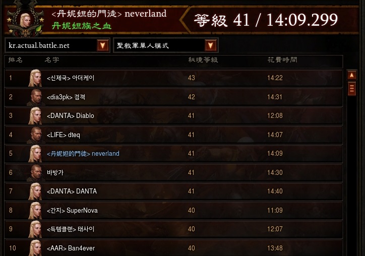 暗黑3圣教军天谴流技能搭配 暗黑3圣教军天谴