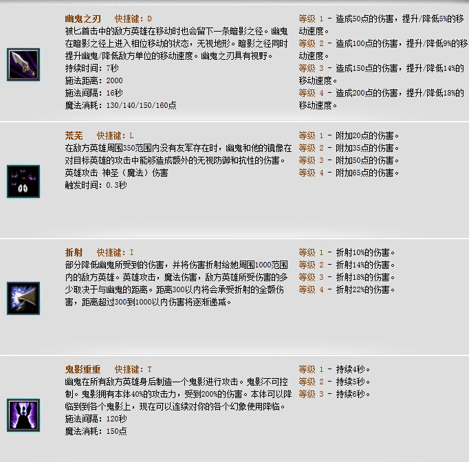 Dota幽鬼出什么装备好 幽鬼出装加点攻略