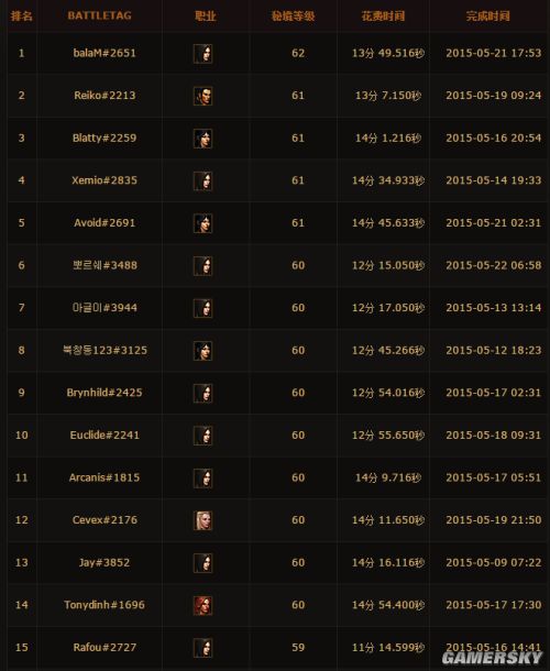 暗黑3单刷最强职业推荐 暗黑3哪个职业单刷强