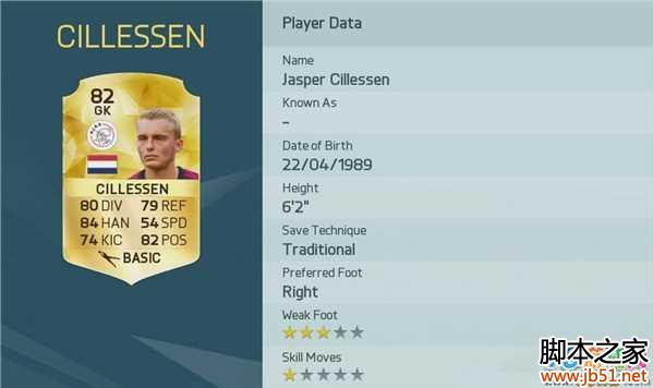 fifa16守门员谁最厉害 门将详细排名