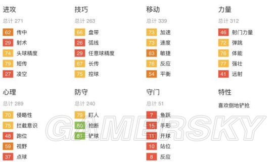 FIFA16经理模式开局高潜力妖人推荐