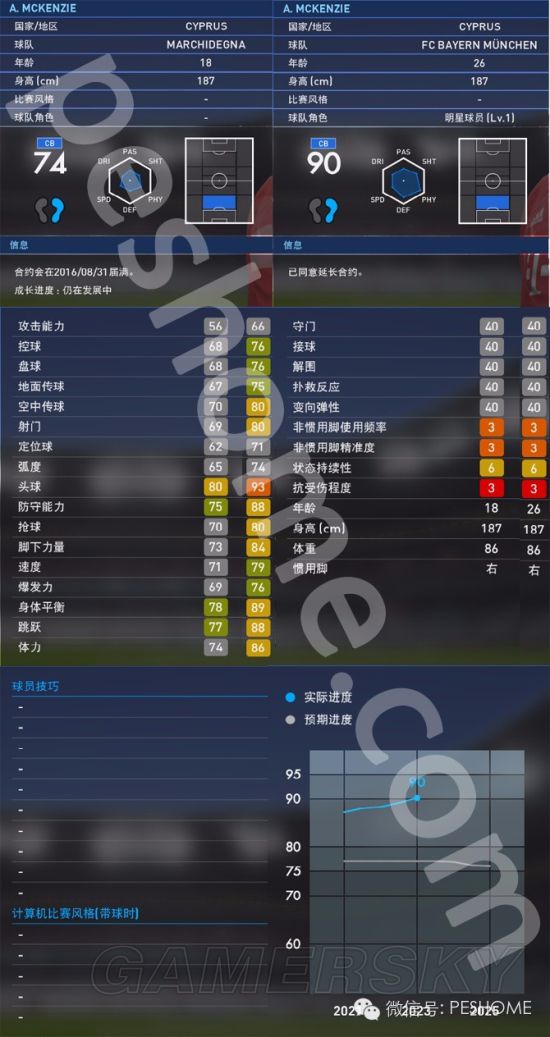 实况足球2016妖人推荐之中后卫篇 中后卫妖人