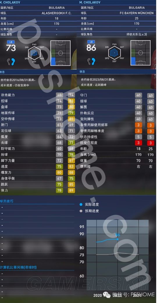 实况足球2016妖人推荐之边后卫篇 边后卫妖人