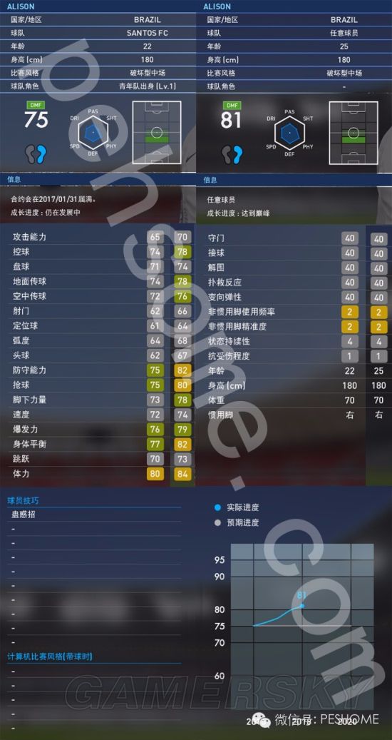 实况足球2016妖人推荐之后腰篇 后腰妖人推荐