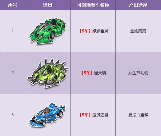 QQ飞车绿影幽灵\/速度之魔\/通天晓S车获得方法