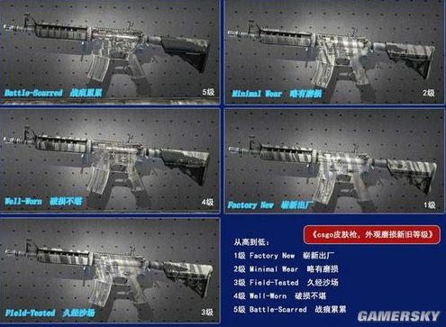 CSGO武器磨损度详解及皮肤新旧一览