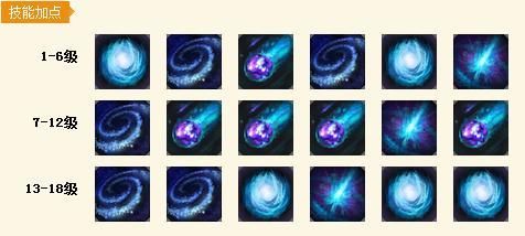 LOL 6.17版本小法中单天赋符文出装 腰带小法