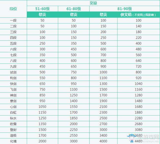 天涯明月刀论剑S3赛季段位和排名奖励介绍