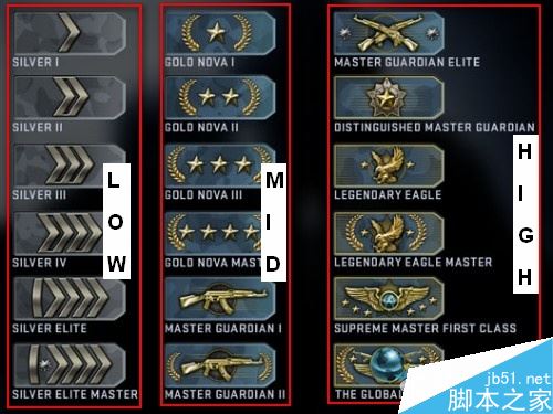 CSGO匹配级别是什么 CSGO匹配等级表