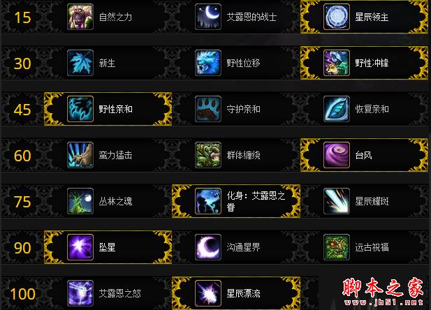 魔兽世界7.2鸟德天赋加点 wow咕咕团本天赋加
