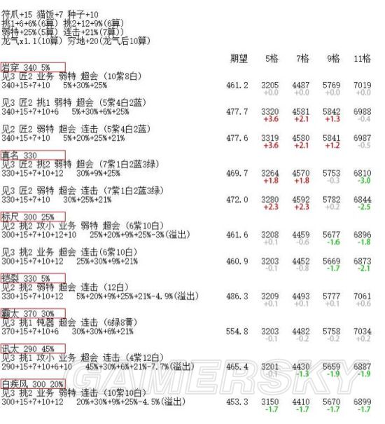 怪物猎人XX太刀极限配装期望值排行榜