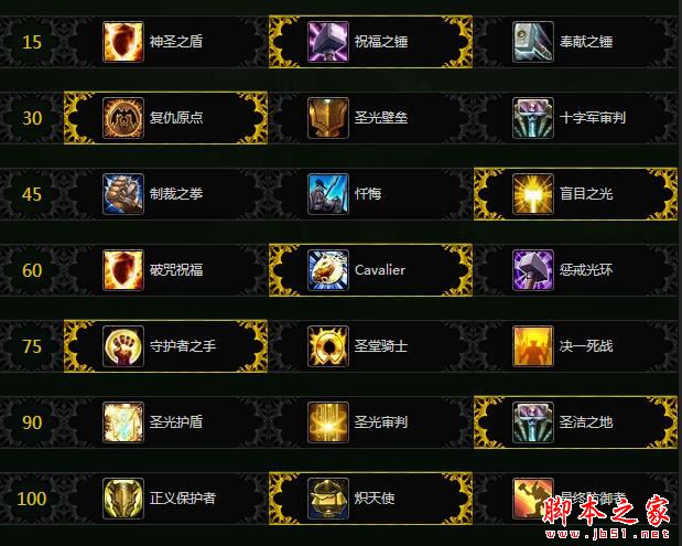 25防骑天赋加点 wow7.2.5防骑团本天赋加点攻略