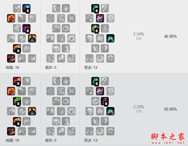 lol s7ADC戏命师烬高胜率天赋符文及出装大全