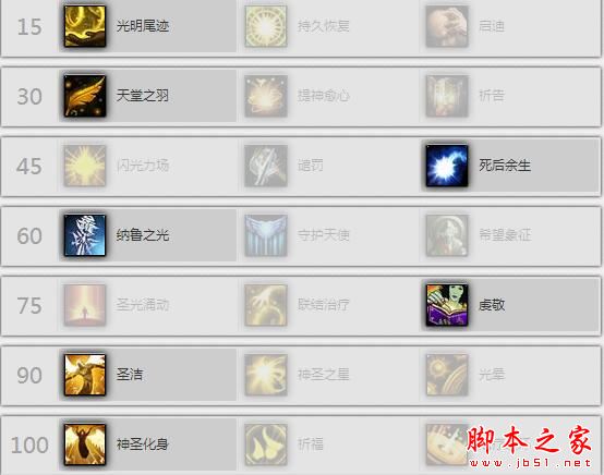 魔兽世界7.3.5神牧天赋加点 wow神牧团本天赋