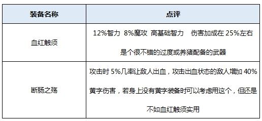 功穿什么装备好 地下城起源版本男气功装备搭