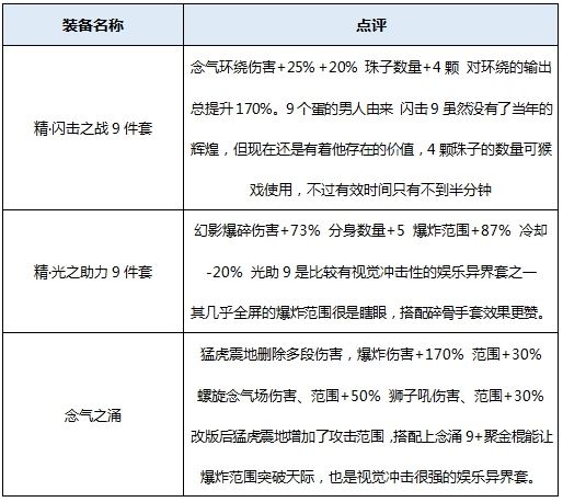 dnf起源版本男气功穿什么装备好 地下城起源版