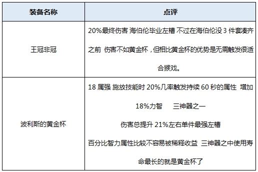 dnf起源版本男气功穿什么装备好 地下城起源版