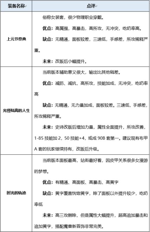 dnf起源版本女漫游穿什么装备好 地下城起源版