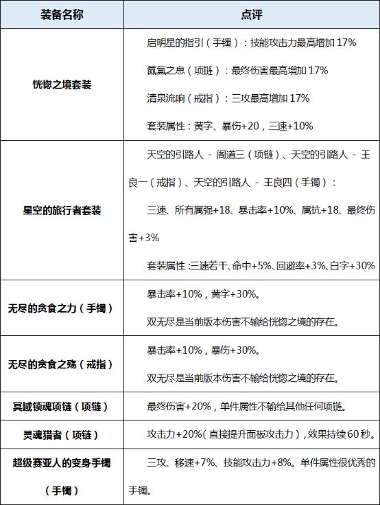 dnf起源版本血法师穿什么装备好 地下城起源版