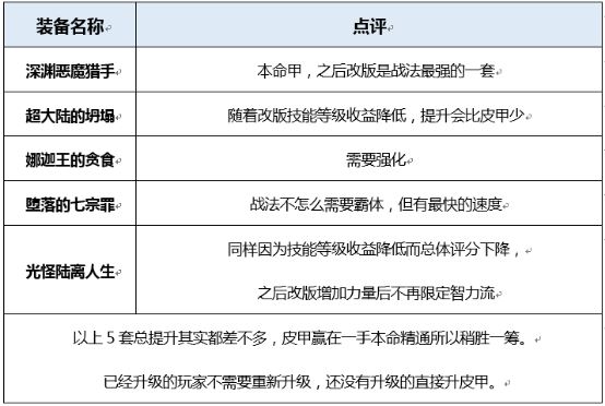 dnf起源版本战斗法师穿什么装备好 地下城战斗