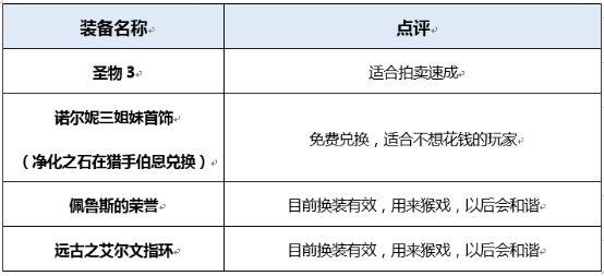 dnf起源版本战斗法师穿什么装备好 地下城战斗