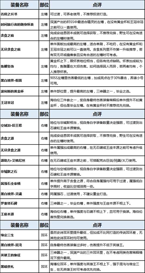 dnf起源版本大地女神穿什么装备好 地下城大地