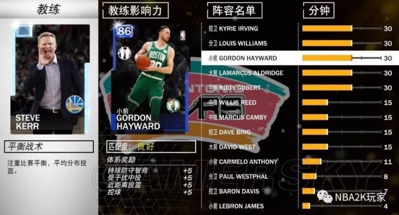 NBA2K19平衡战术好用教练推荐 平衡战术教练