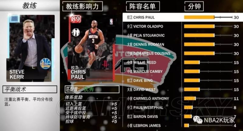 NBA2K19平衡战术好用教练推荐 平衡战术教练