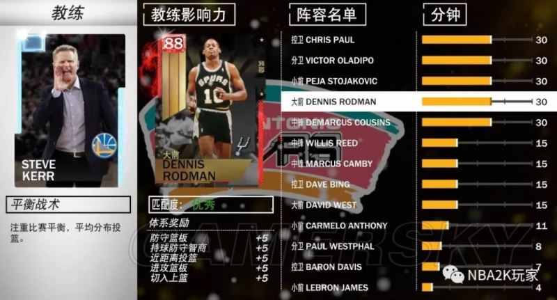 NBA2K19平衡战术好用教练推荐 平衡战术教练