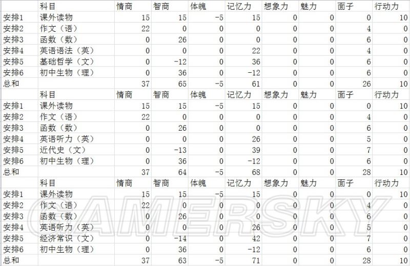 中国式家长一周目上清华及高考满分攻略 怎么