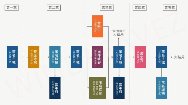 只狼全结局、任务及收集攻略