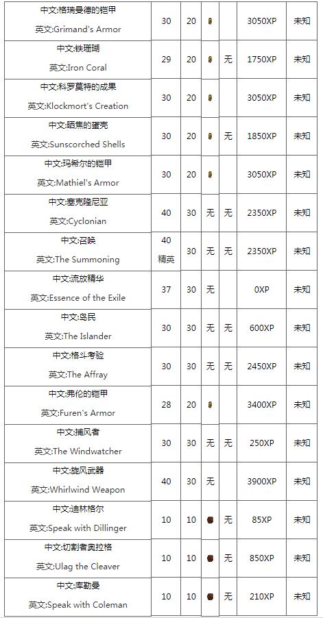 魔兽世界怀旧服战士职业任务在哪接 战士职业