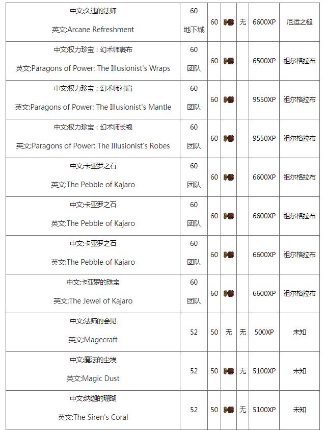 魔兽世界怀旧服法师职业任务在哪接 法师职业