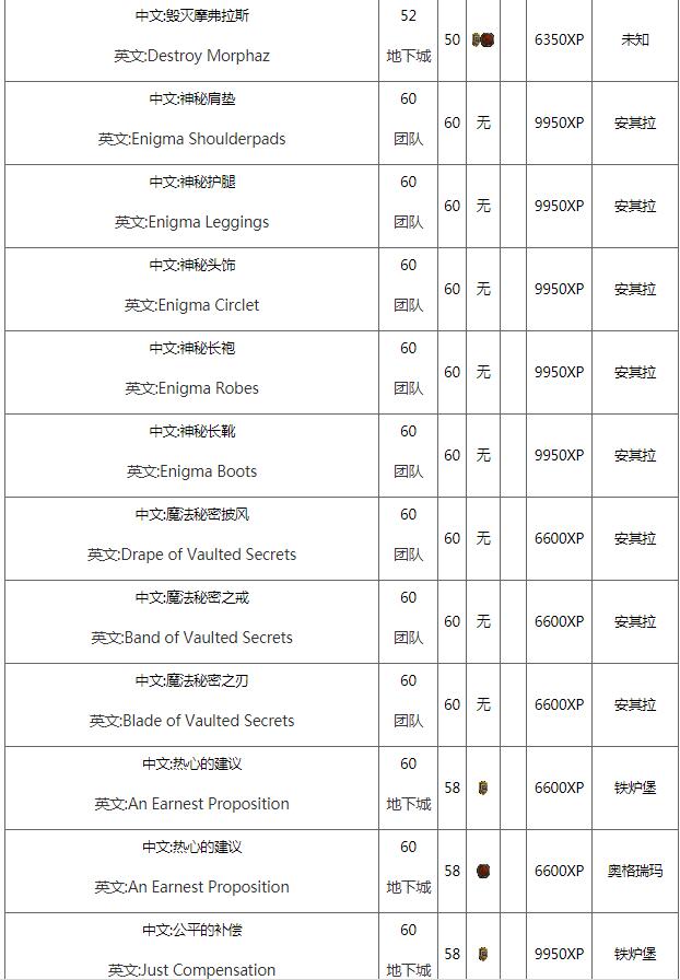 魔兽世界怀旧服法师职业任务在哪接 法师职业