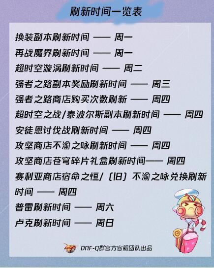 DNF全部副本刷新时间表 国庆后最新副本刷新