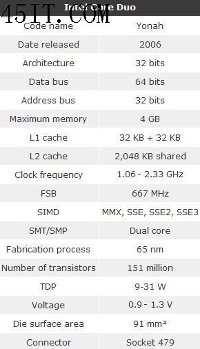 回顾:英特尔最令人难忘的16款X86处理器