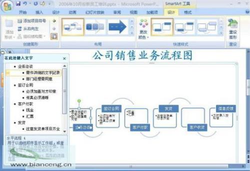 PowerPoint2007新增的SmartArt图形工具